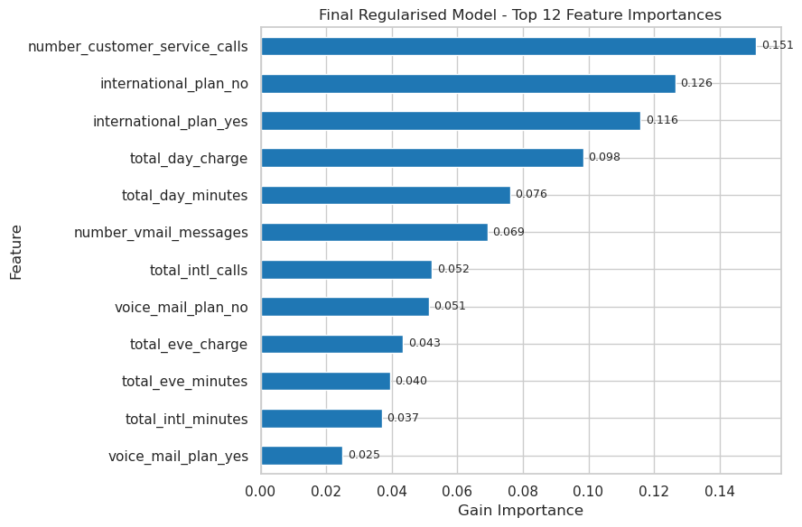Feature importance bar chart highlighting service calls, international plan, daytime usage, international usage, voicemail plan