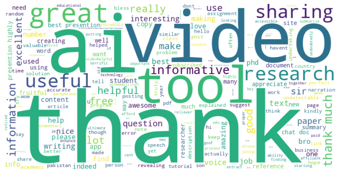 Wordcloud of positive comments (sentiment features)